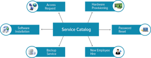 freshservice-it-service-catalog-management